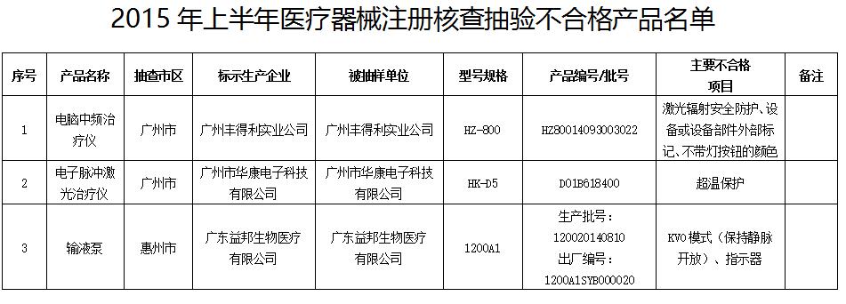 醫(yī)療器械