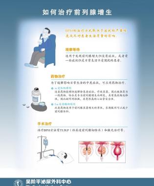 教你認(rèn)識前列腺