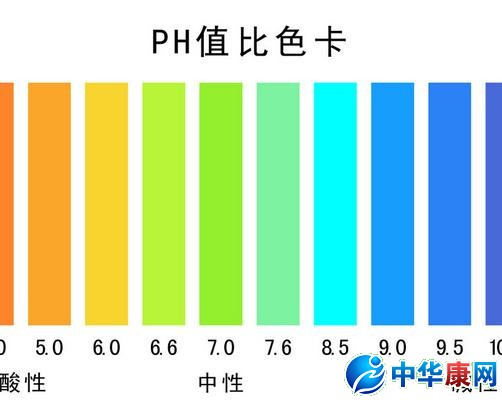 ph值是什么意思